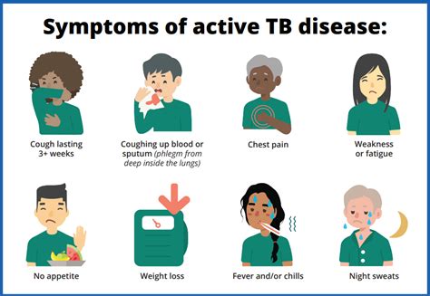 xbree.tb|tb symptoms in women.